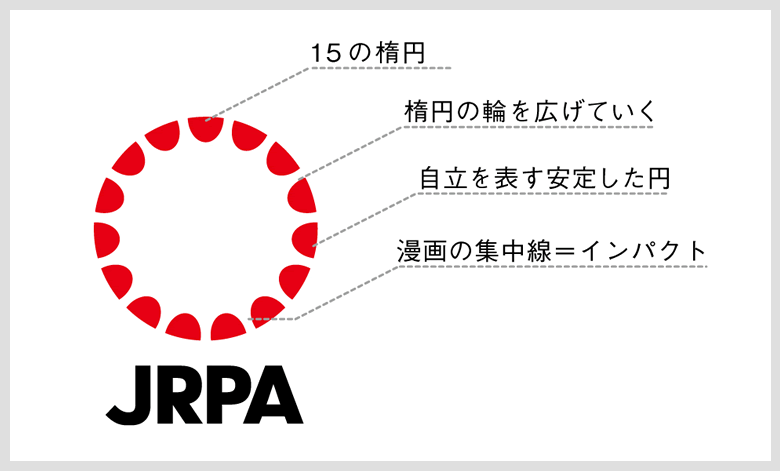 ロゴマークについて